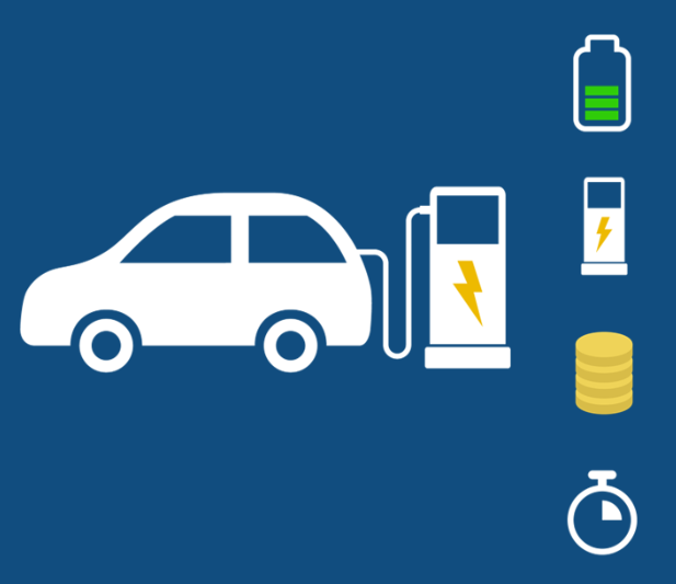 questionario mobilità elettrificata