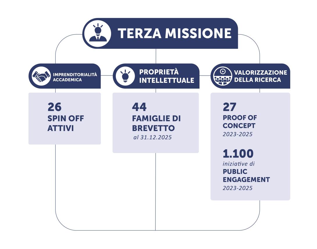 Terza missione